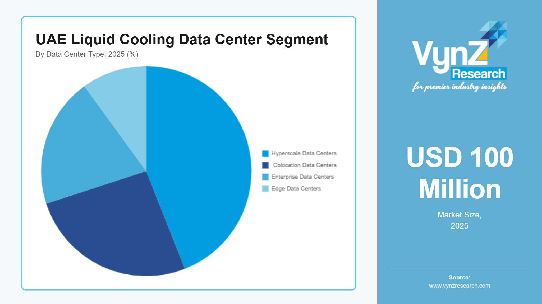 UAE Liquid Cooling Data Center Segment